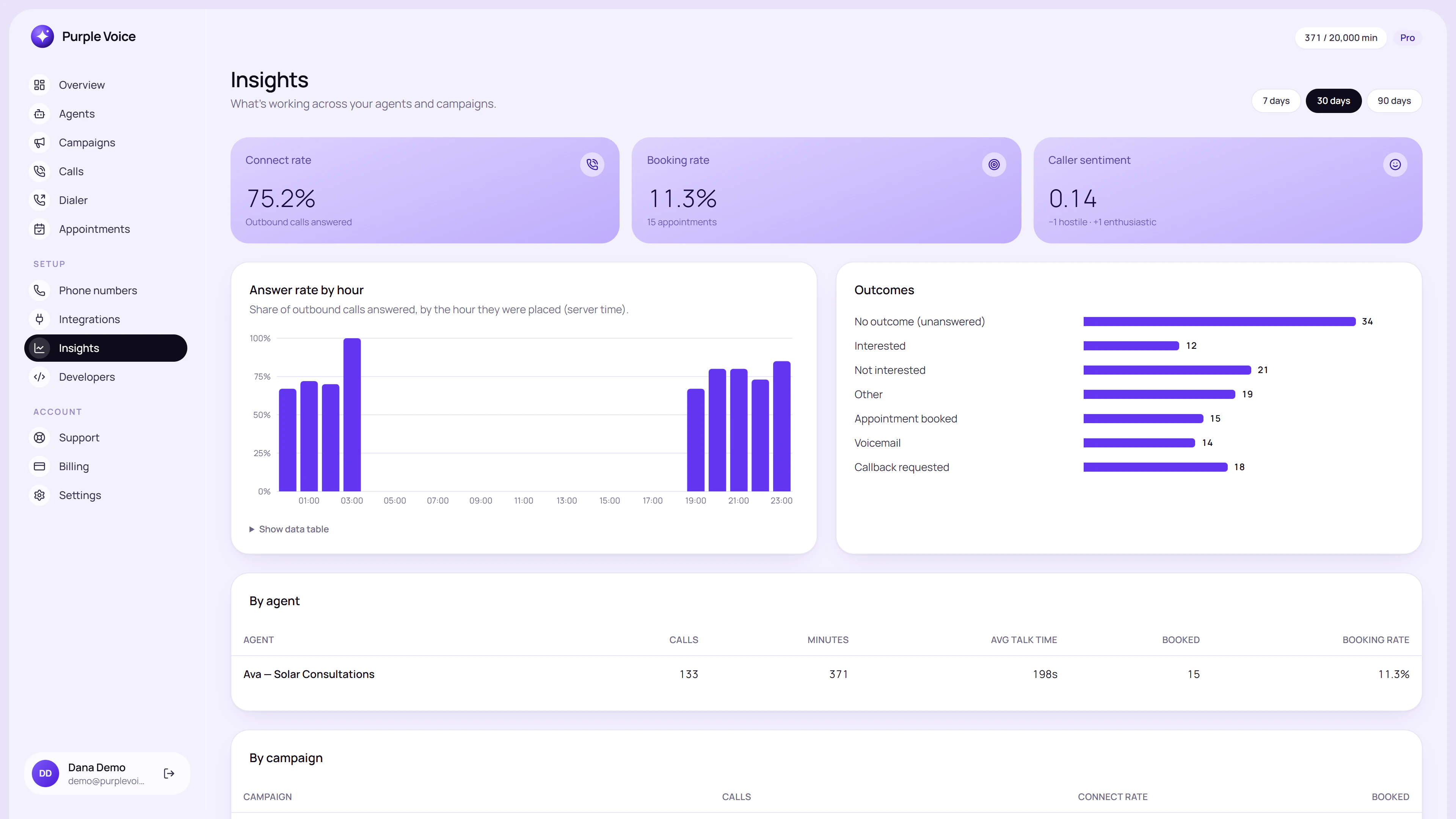 Insights page showing call analytics in Purple Voice