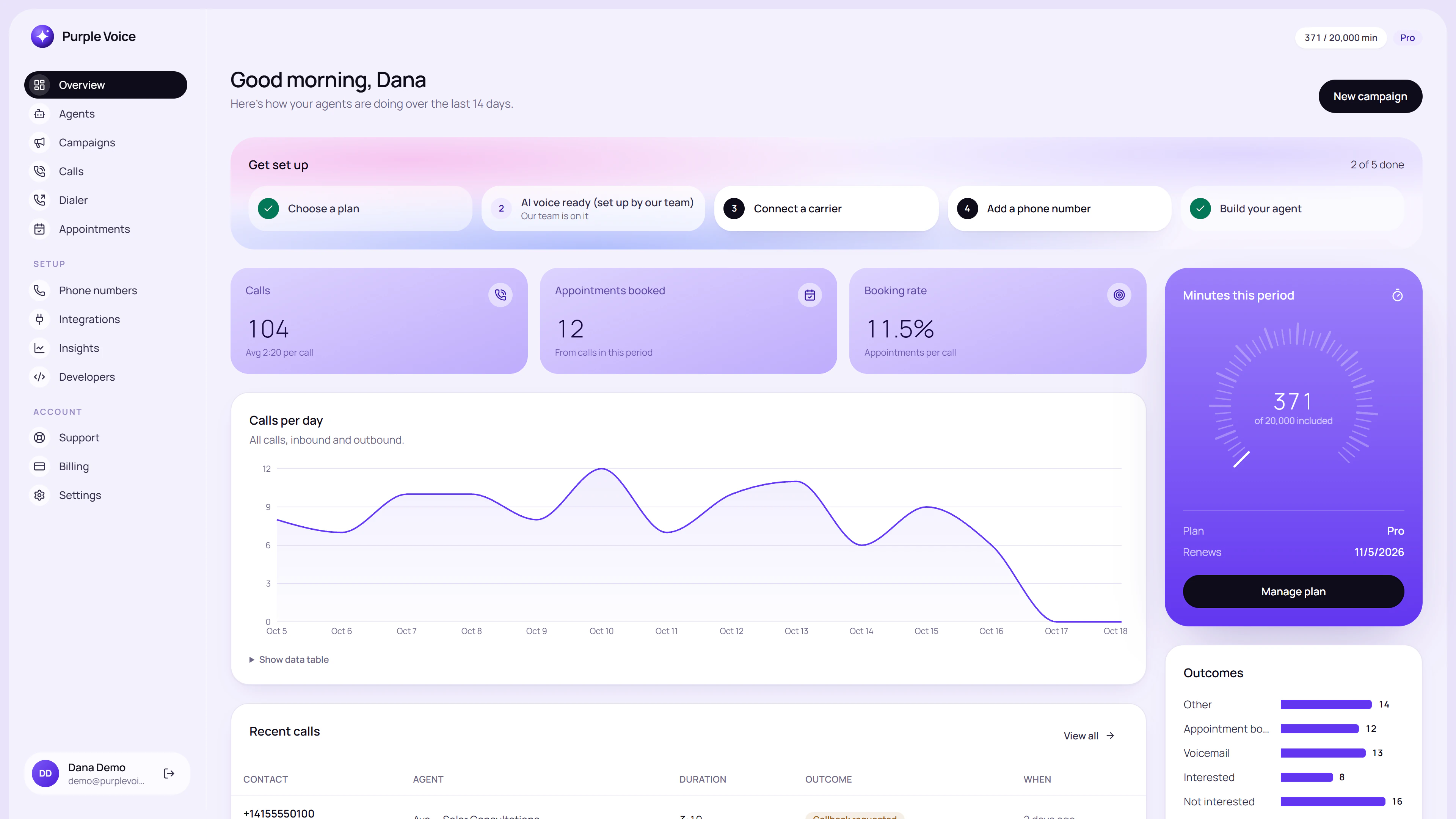 Purple Voice overview dashboard showing activity and campaign progress